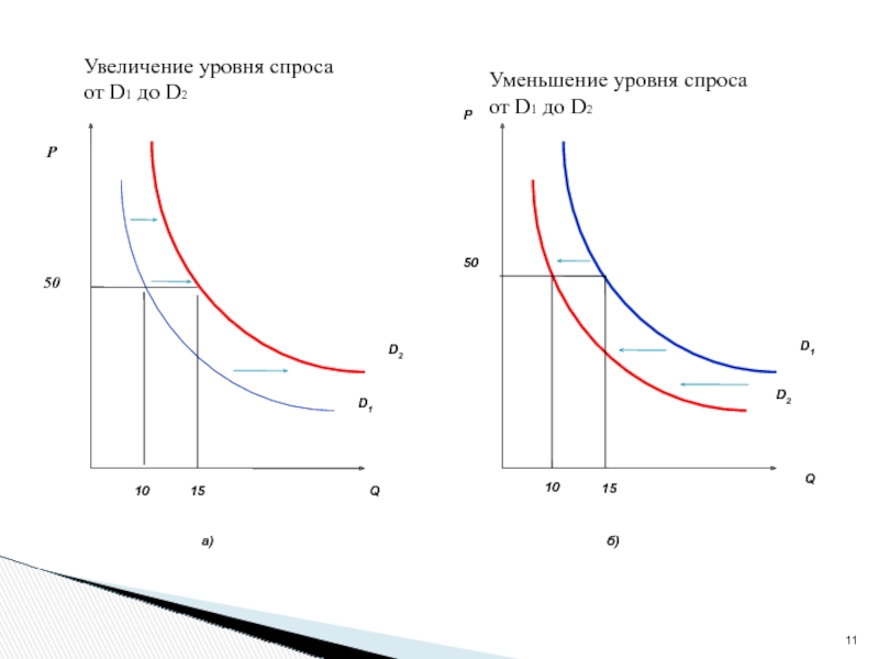 Уровень спроса. Теория рыночного спроса. Равновесие на однотоварном рынке. Спрос лекция.