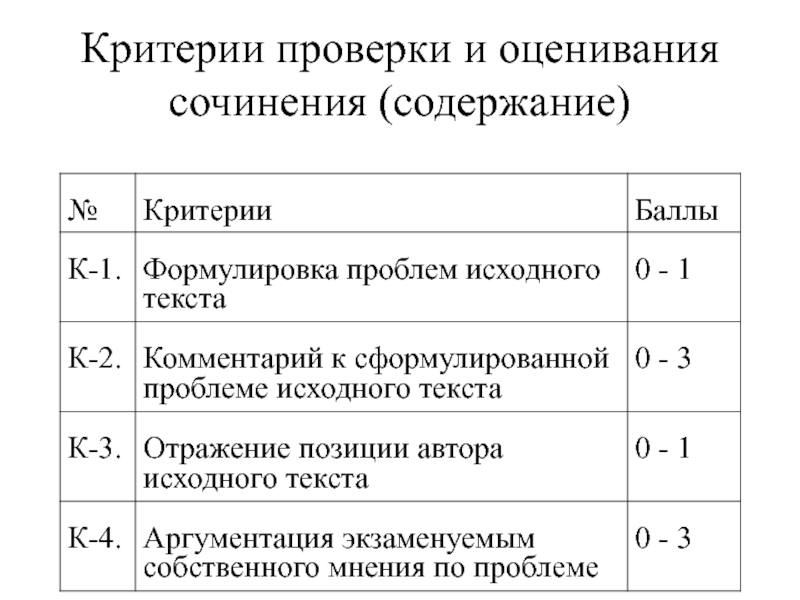 Критерии оценивания сочинения по картине