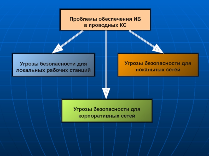 Человеческий фактор в информационной безопасности проект