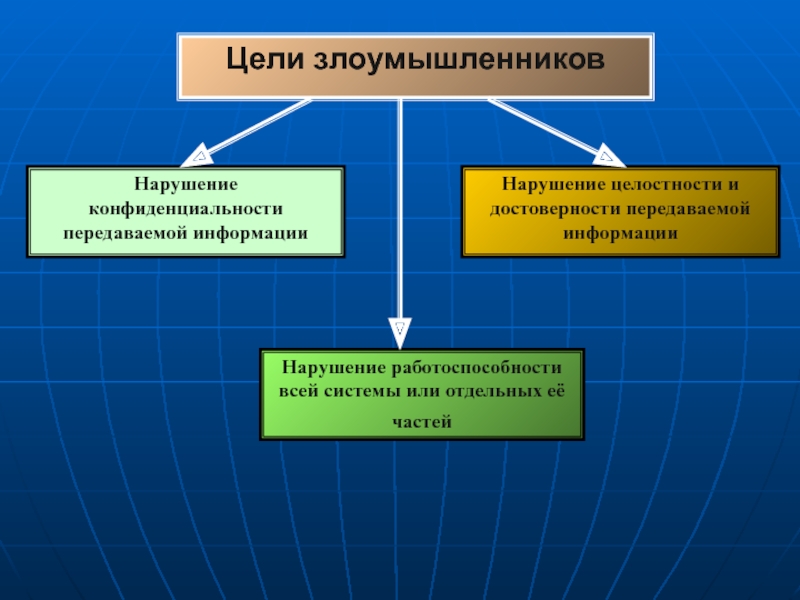 Подделка искажение или изменение т е нарушение целостности компьютерной информации