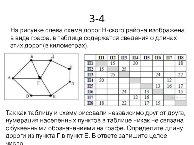 На схеме нарисованы дороги между четырьмя населенными