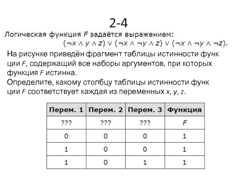 На рисунке приведен фрагмент таблицы истинности функции f содержащий все наборы аргументов