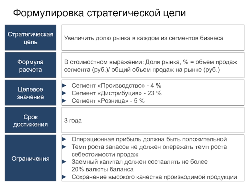 Увеличение доли рынка