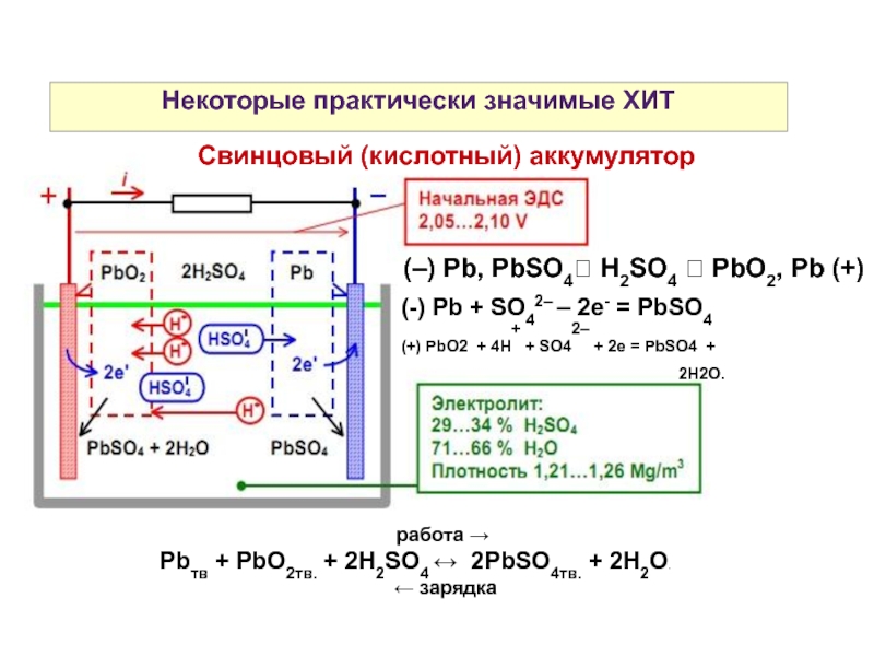 Схема электролиза na2so4