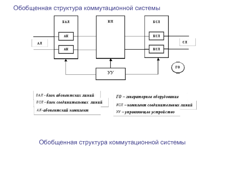 Схема до коммутации