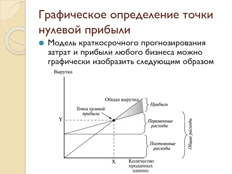 Графически представлен