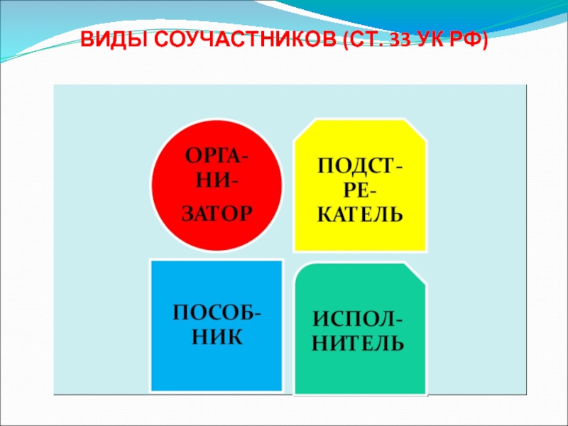 Основания и пределы соучастников