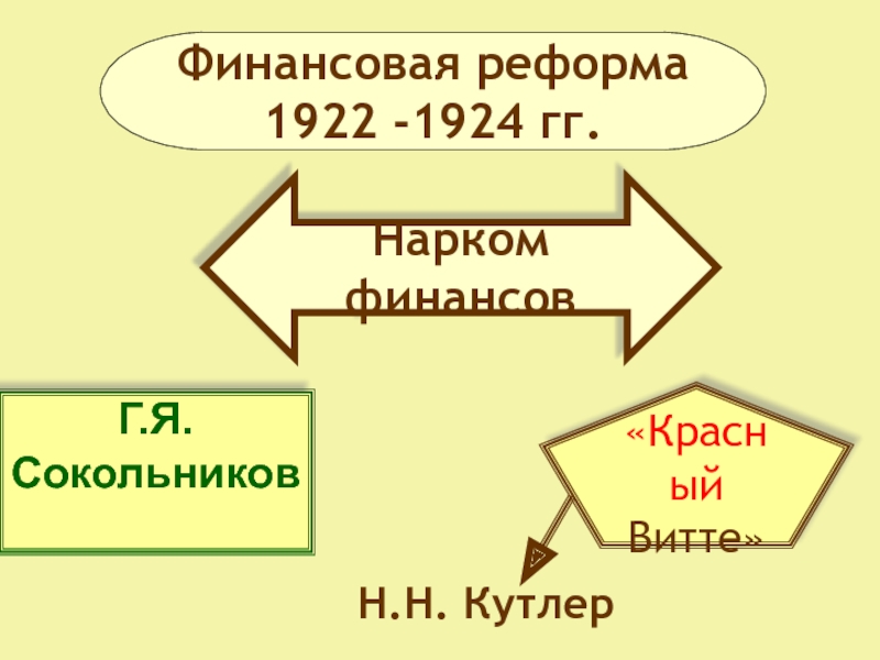 Денежной реформе проведенной в 1922 1924