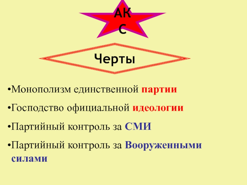 Единственная партия. Господство партийной идеологии. Господство партийной идеологии в ДСО. Бутков комиссия партийного контроля. Никанорова документы комиссии партийного контроля.