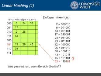 Linear hashing