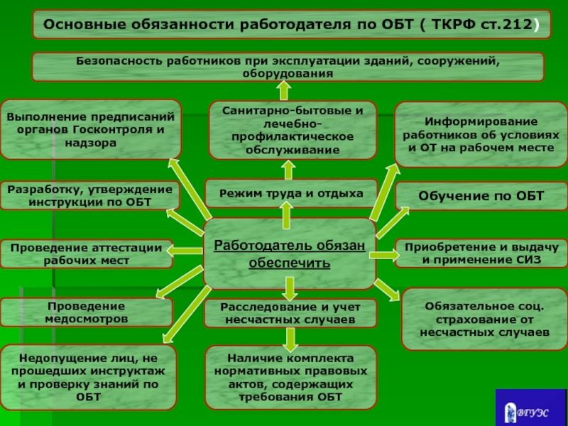 Основные положение безопасности. Обязанности инженера по эксплуатации зданий и сооружений. Безопасная эксплуатация зданий и сооружений. Обязанности техника по эксплуатации зданий и сооружений. Должностная инструкция инженера по эксплуатации зданий и сооружений.