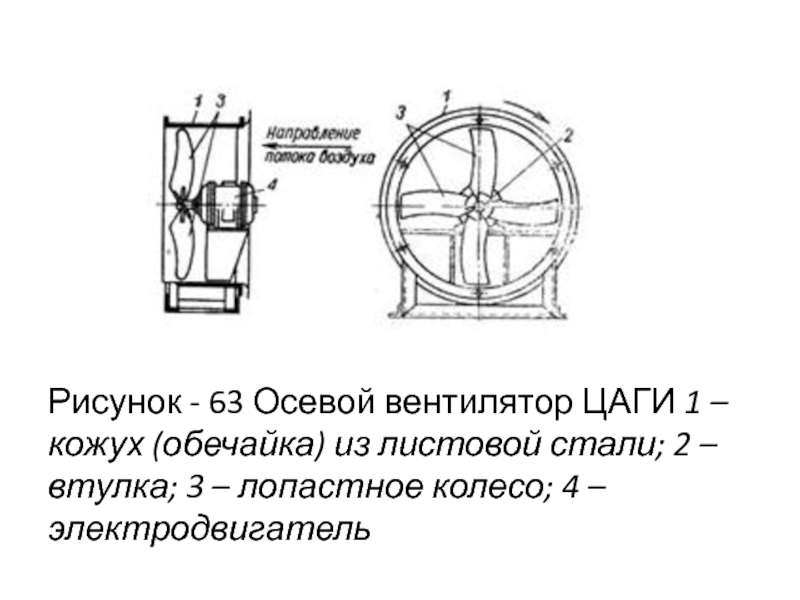 Обечайка вентилятора