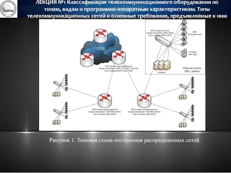 Виды телекоммуникационных каналов. Типы телекоммуникационных сетей. Классификация телекоммуникационных сетей. Классификация сетей телекоммуникаций. Основные виды телекоммуникационных сетей..