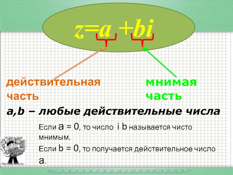 Число i. Любое действительное число. Действительные числа c#. Комплексные числа a + b i и a − b i называются.