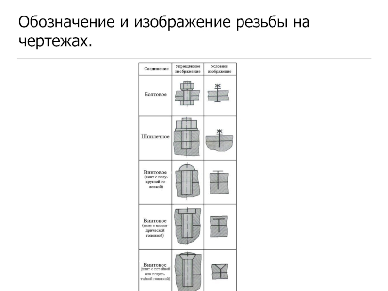 Вид размера конструктивного элемента обозначенный на рисунке как l