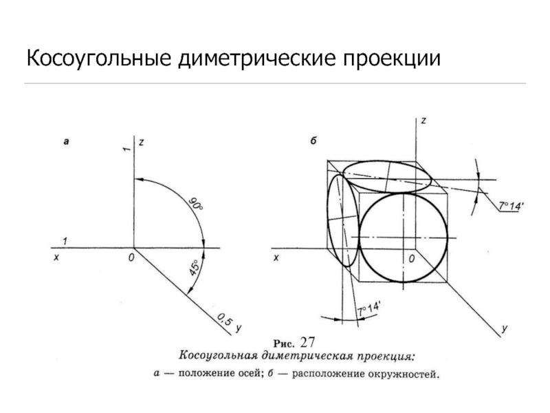 Косоугольное проецирование. Косоугольная диметрическая проекция. Косоугольные фронтальные диметрические проекции. Косоугольные проекции фронтальная диметрическая проекция. Косоугольная фронтальная диметрическая проекция окружности.