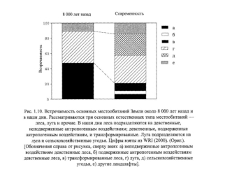 Естественные типы местообитания