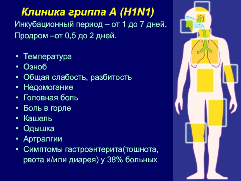 Гонконгский грипп симптомы