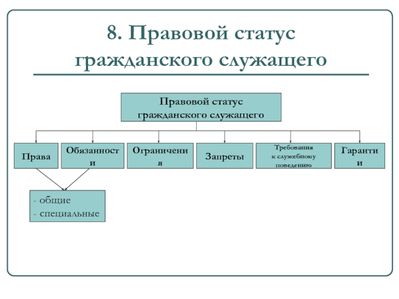 Правовой статус служащих. Правовой статус. Правовое положение муниципального служащего. Особенности правового статуса муниципального служащего. Охарактеризуйте правовой статус муниципальных служащих.