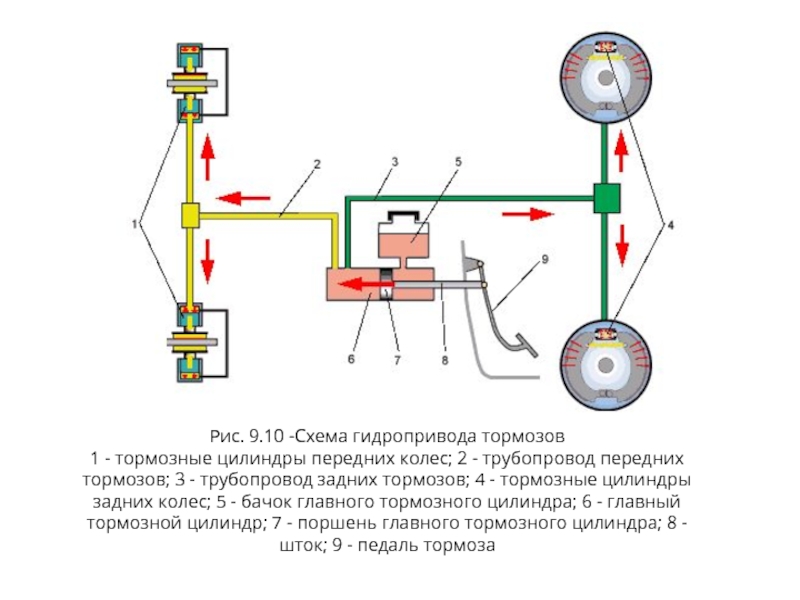 Схема гидропривода тормозов