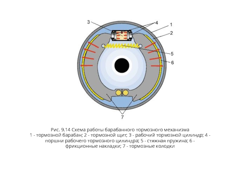 Схема дискового тормозного механизма