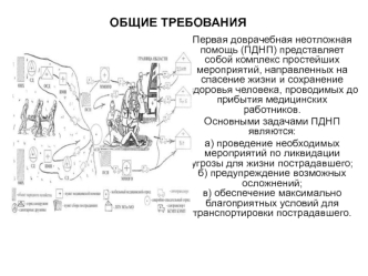 Первая доврачебная неотложная помощь