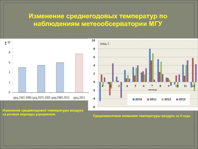 2013 год изменения. Среднегодовая температура в Финляндии. Температура патология. Иран среднегодовая температура.