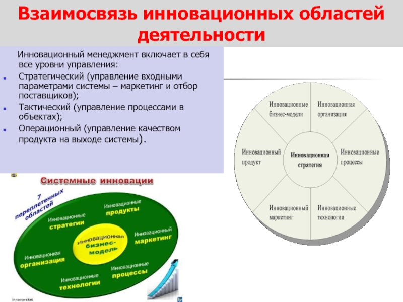 Реферат: Взаимосвязь инновационных процессов в управлении предприятием