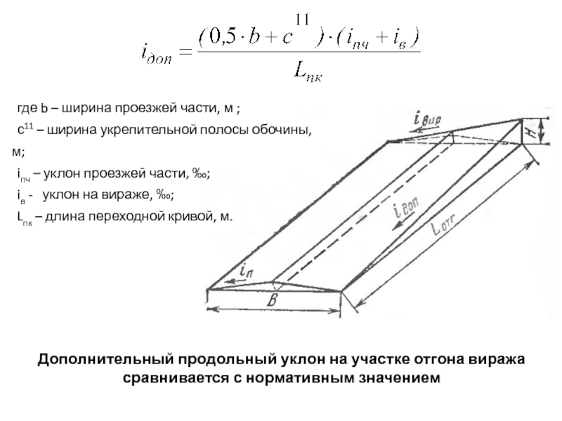 Продольный уклон