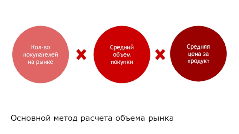 Средне покупкой. Емкость рынка стартапа. Расчет рынка для стартапа. Объем рынка стартапа. Кол во покупателей на рынке.