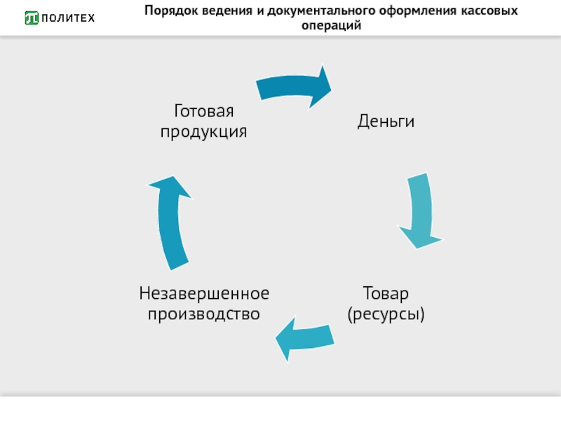 Оформить тендер. Порядок ведения кассовых операций в аптеке. Документальное оформление кассовых операций. Нормативное регулирование ведения кассовых операций. Документальное оформление заказов.