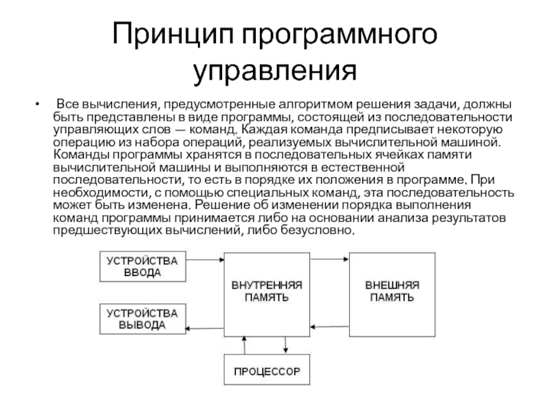 Программный принцип работы компьютера