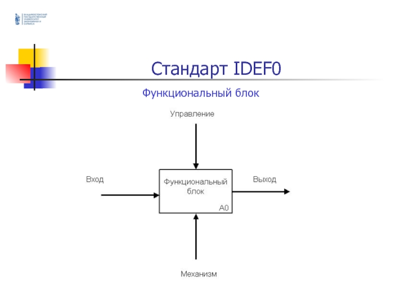 Нотация моделирования idef0. Блок idef0. Основные блоки диаграмм idef0. Стандарты IDEF.