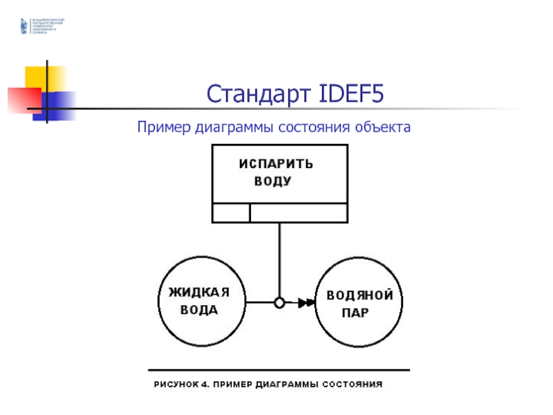 В методологии idef5 предназначена для представления знаний о системе диаграмма классификации