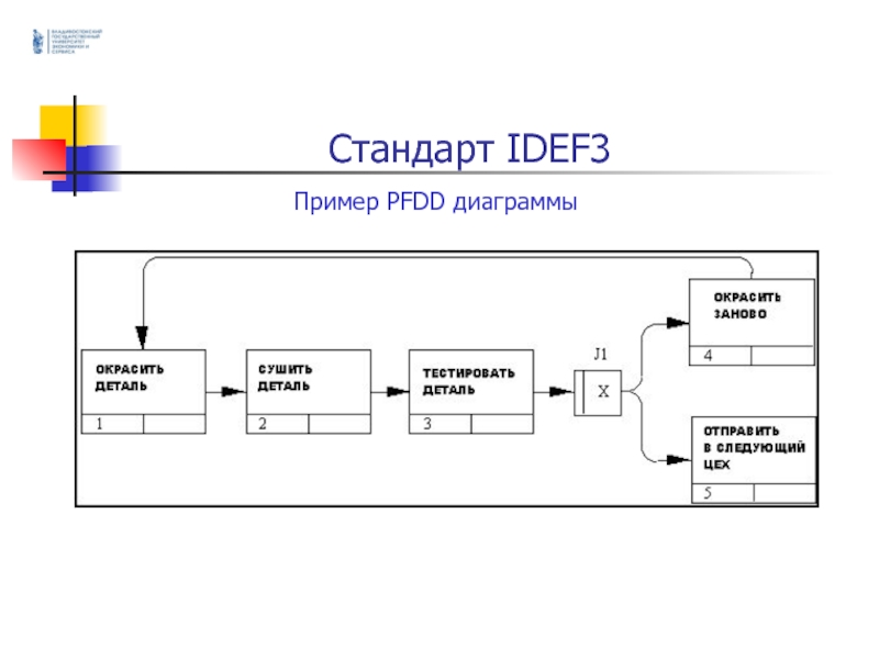 Idef3 диаграмма примеры