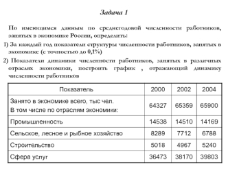 Задачи по экономике