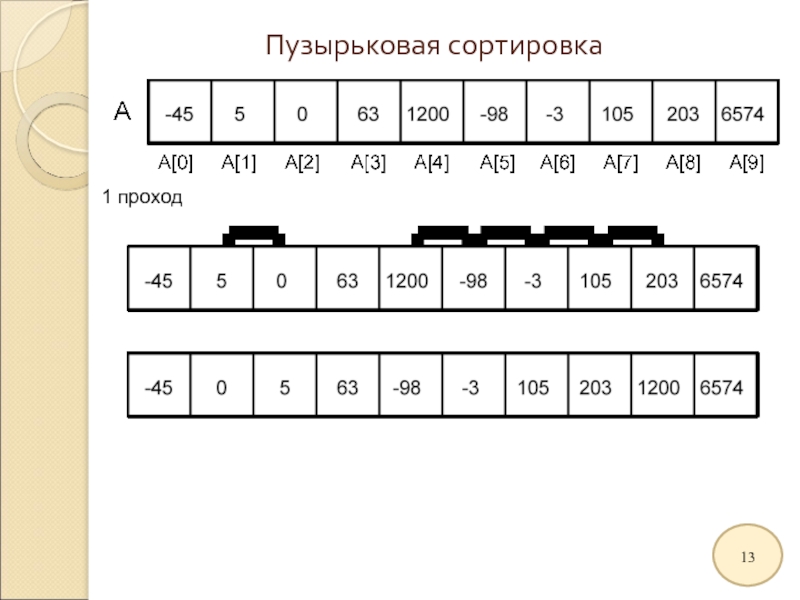 Пузырьковая сортировка схема