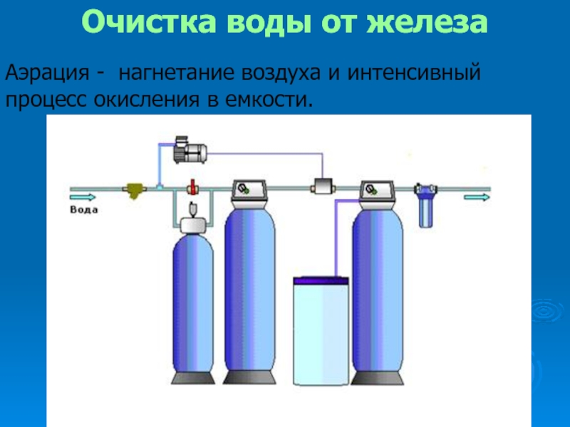 Способы очистки воды презентация