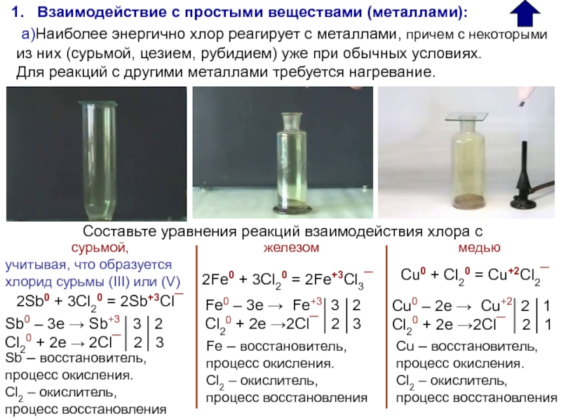 Установите соответствие схема процесса окисления взаимодействующие вещества железо с хлором