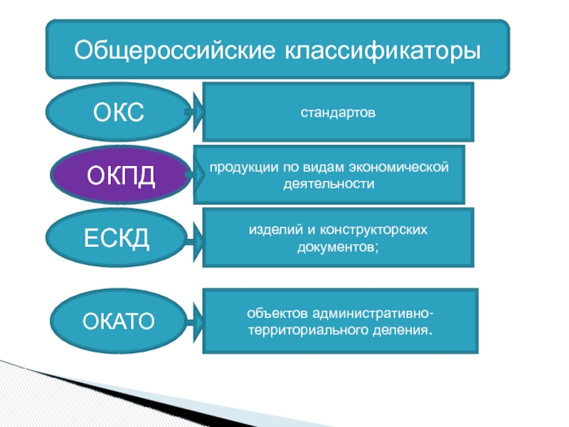 Общероссийские классификаторы презентация