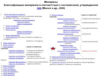 Классификация минералов в соответствии с систематикой, утвержденной IMA