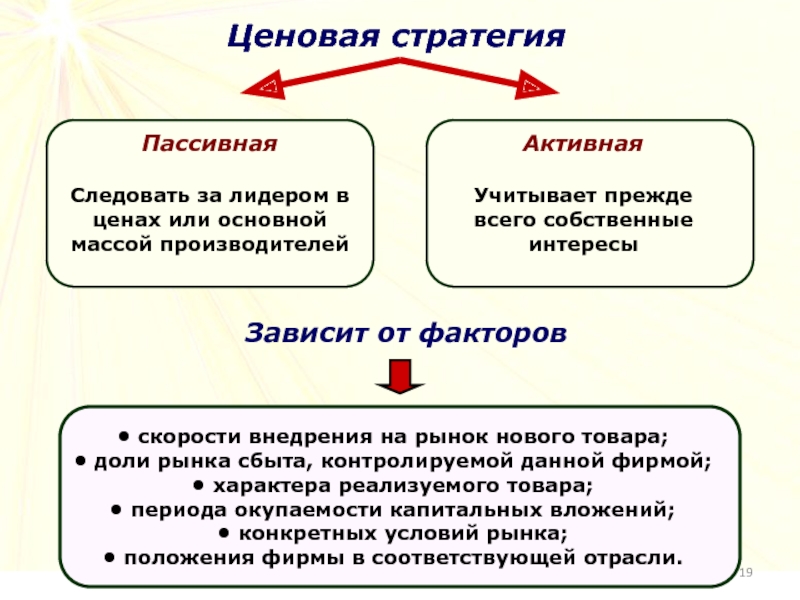 Ценовой план это