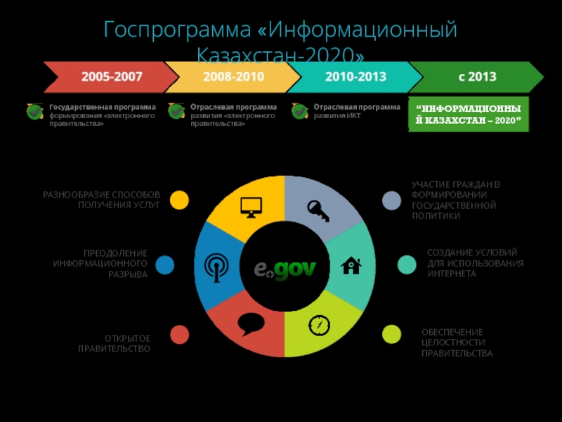 Программа правительства казахстан