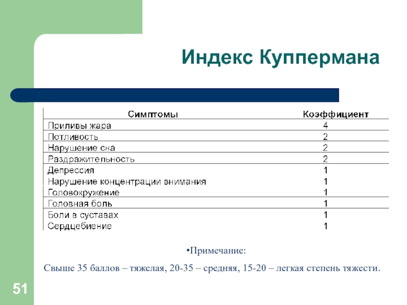 Шкала грина климактерический. Шкала Куппермана. Индекс Куппермана. Менопаузальный индекс Куппермана. Индекс Куппермана таблица менопаузальный.