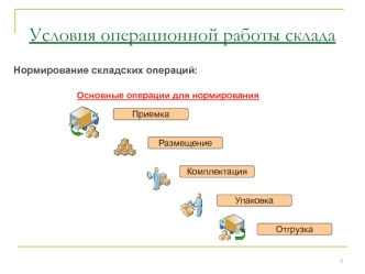 Условия операционной работы склада