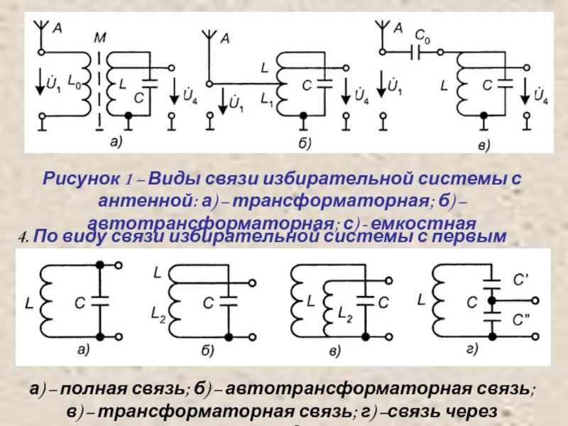 Полная связь. Входная цепь с автотрансформаторной связью. Одноконтурная входная цепь с автотрансформаторной связью. Схема входных цепей с трансформаторной связью. Входная цепь с внутриемкостной связью с антенной.