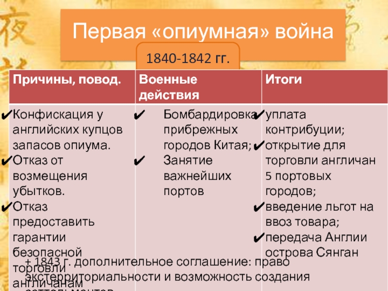 Китайский причины