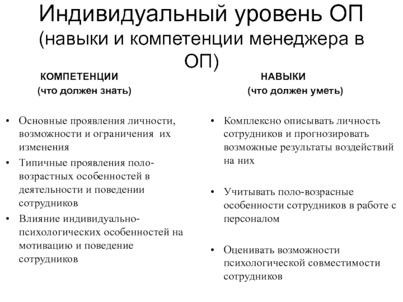 Индивидуальный уровень. ОП компетенции. Индивидуальный уровень производства. Уровень полномочий менеджера.