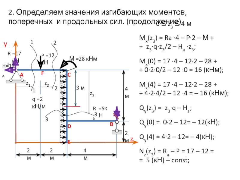 Поперечный момент