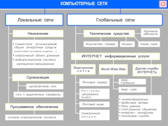 Компьютерные сети